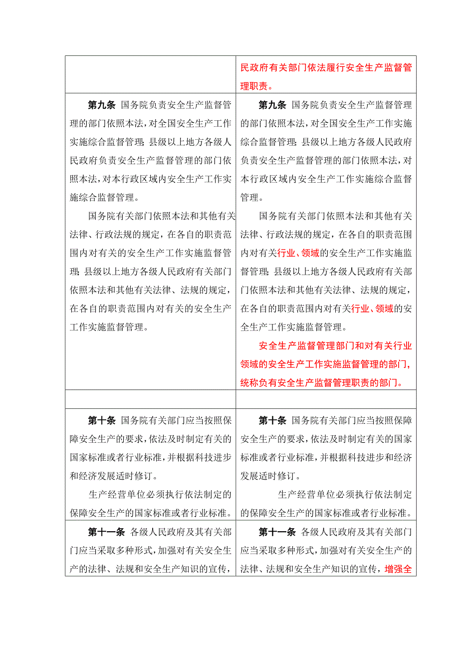 安全生产法修正前后对照表_第3页