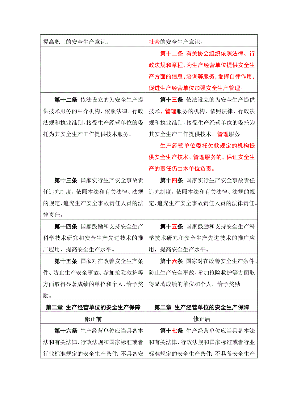 安全生产法修正前后对照表_第4页