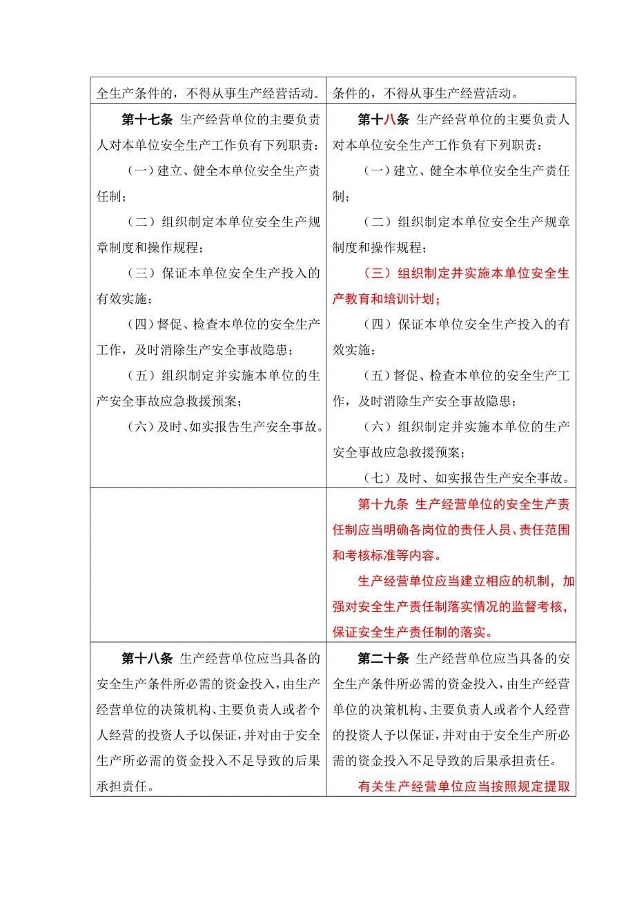 安全生产法修正前后对照表_第5页