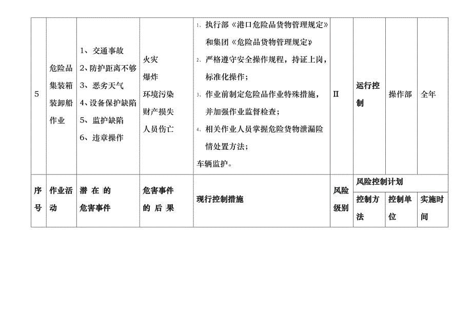 公司重大风险评价计划-QingdaoQianwan_第5页