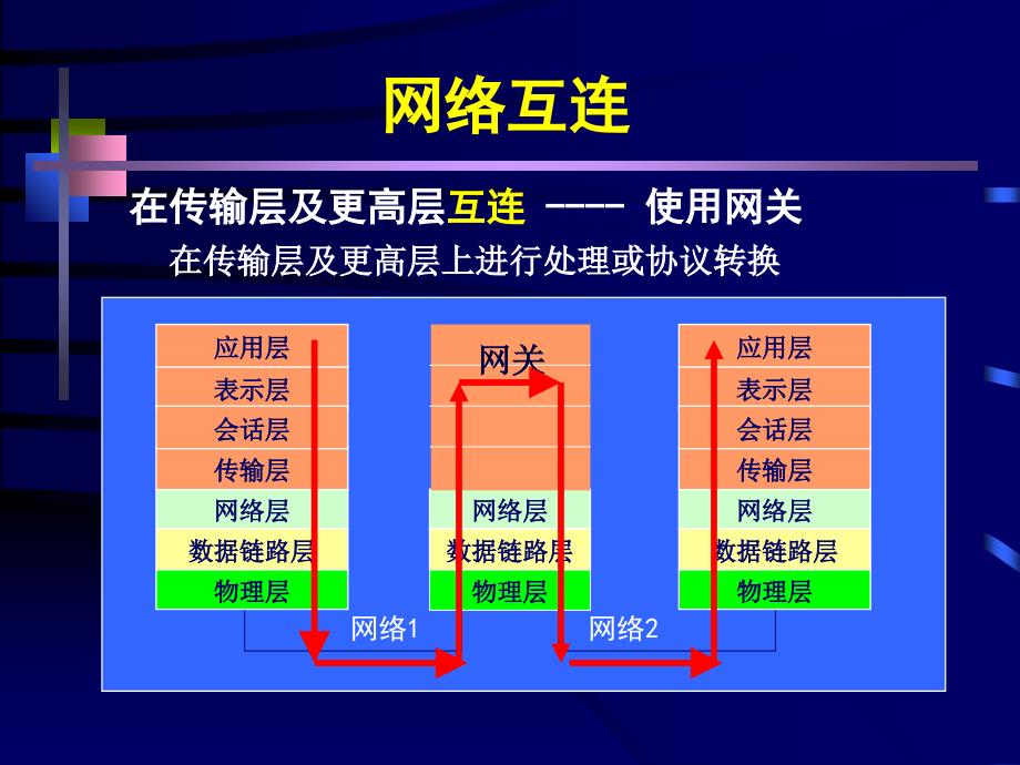 局域网扩展及虚拟局域网_第4页