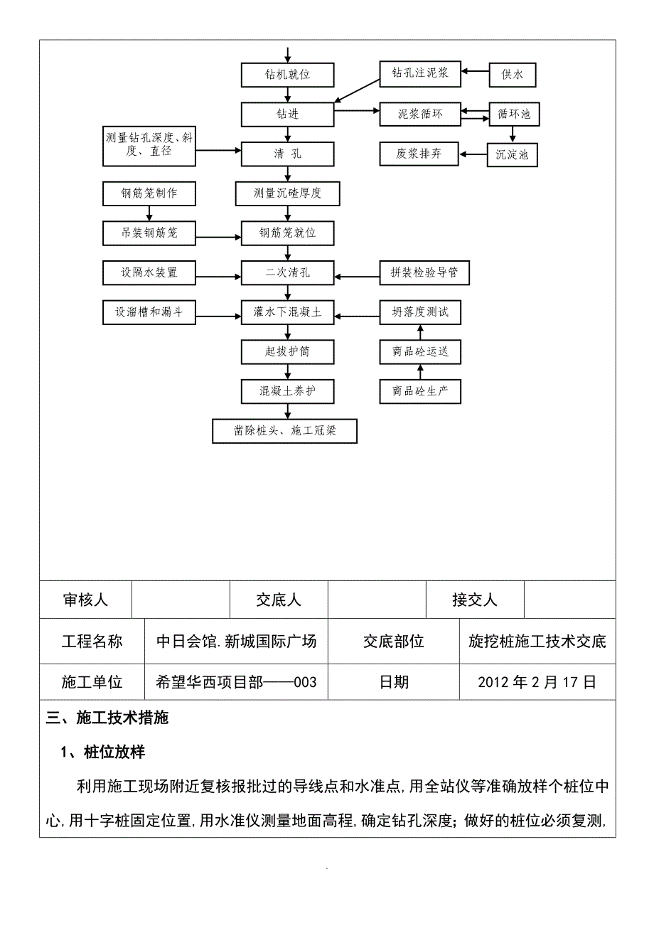 旋挖桩施工技术交底003_第2页