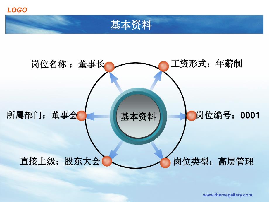 董事长工作说明_第3页