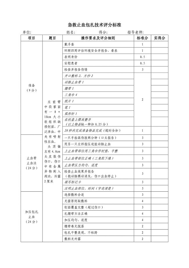 急救止血包扎技术评分标准