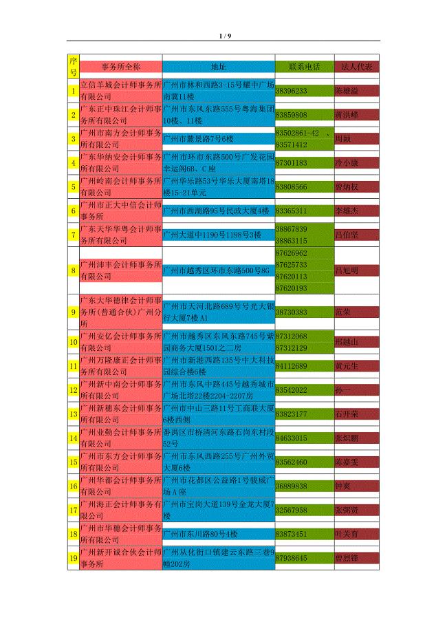 广州会计师事务所一览表.doc