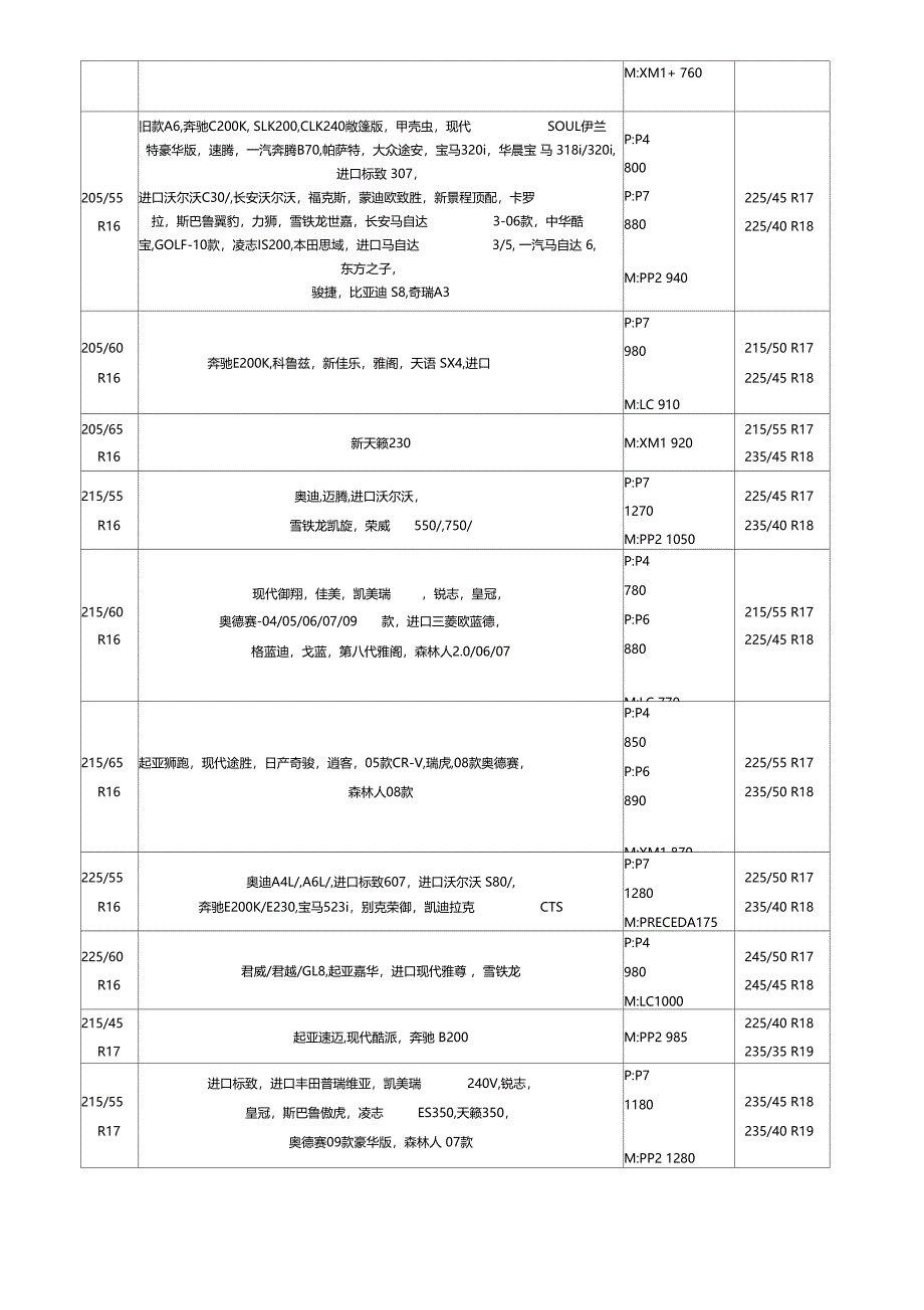 轮胎适配车型一览表_第2页