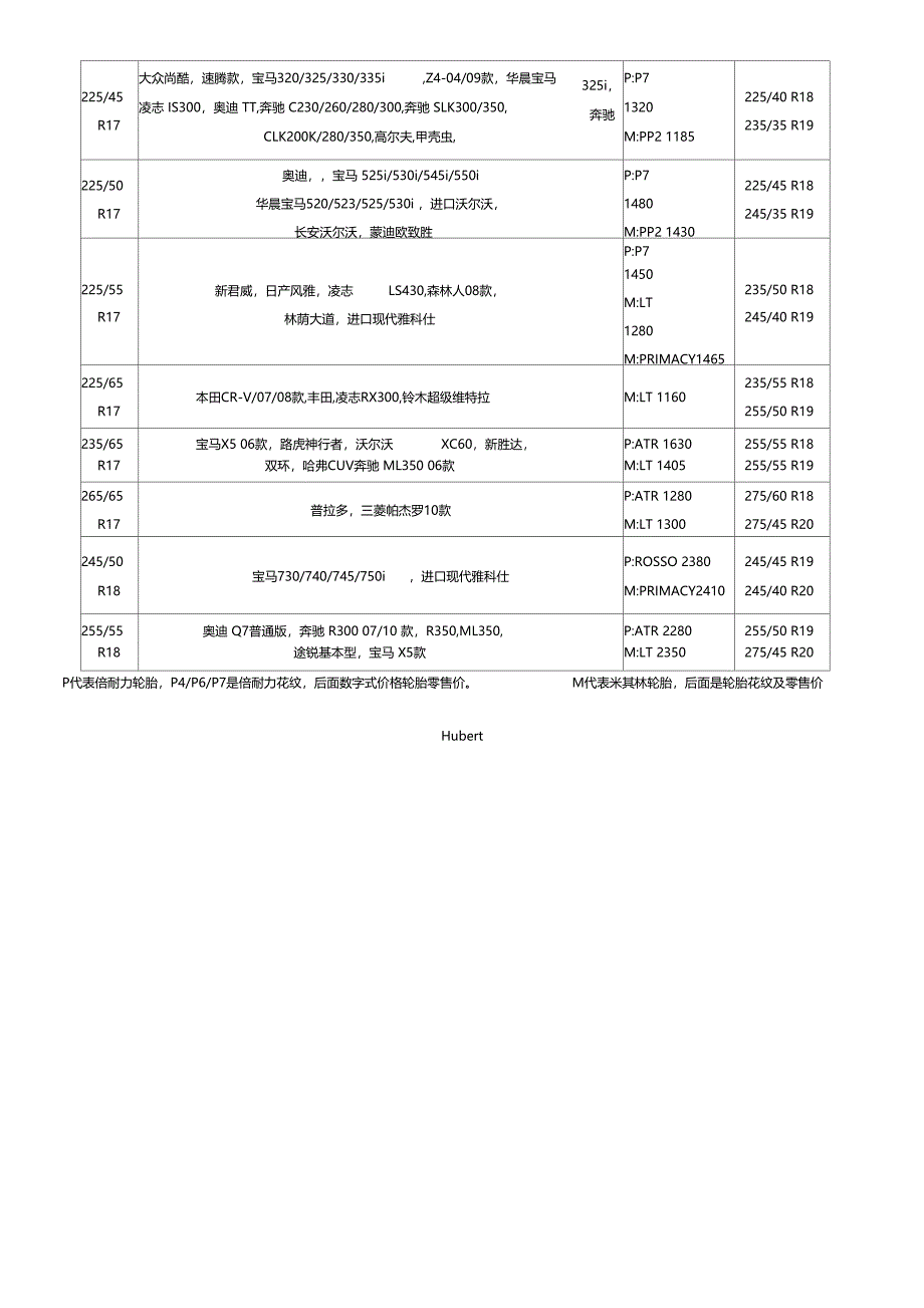 轮胎适配车型一览表_第3页