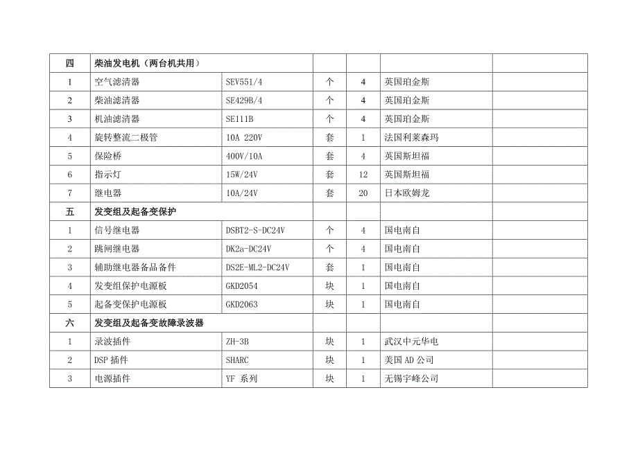 660mw机组随机备品备件清单电气_第4页