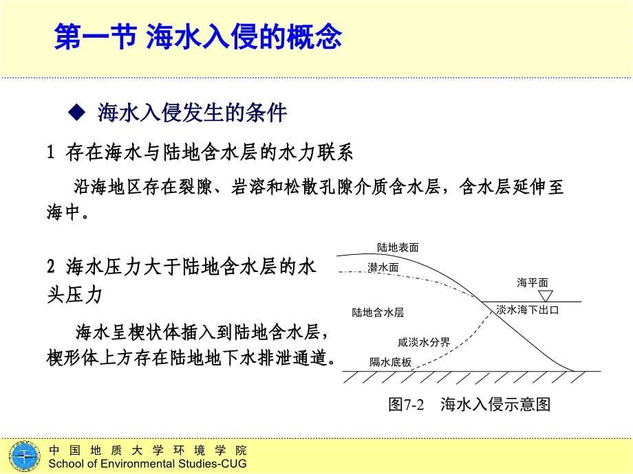 第十一讲海水入侵介绍ppt课件_第5页