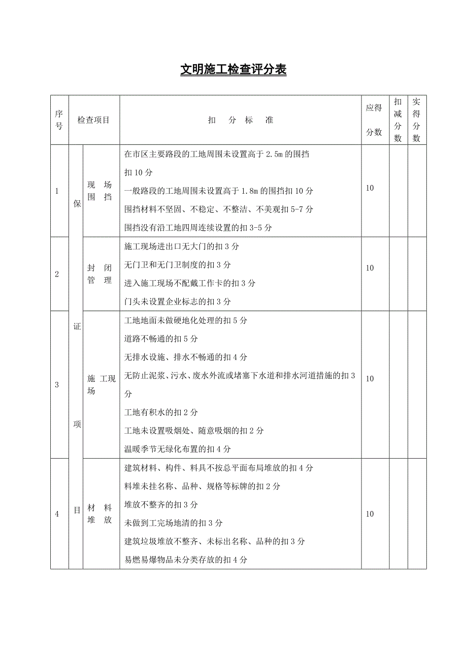 文明施工检查评分表_第1页