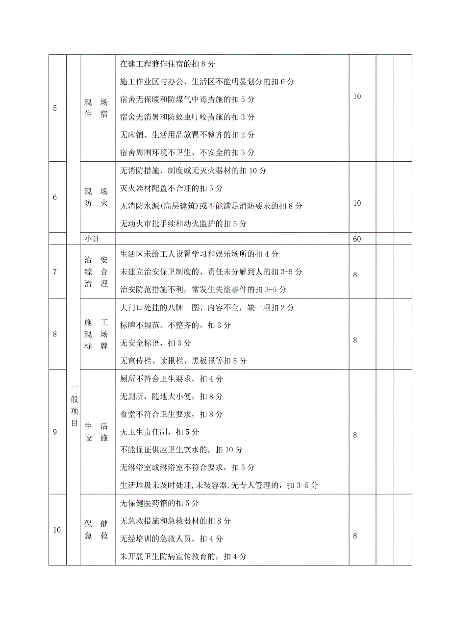 文明施工检查评分表_第2页