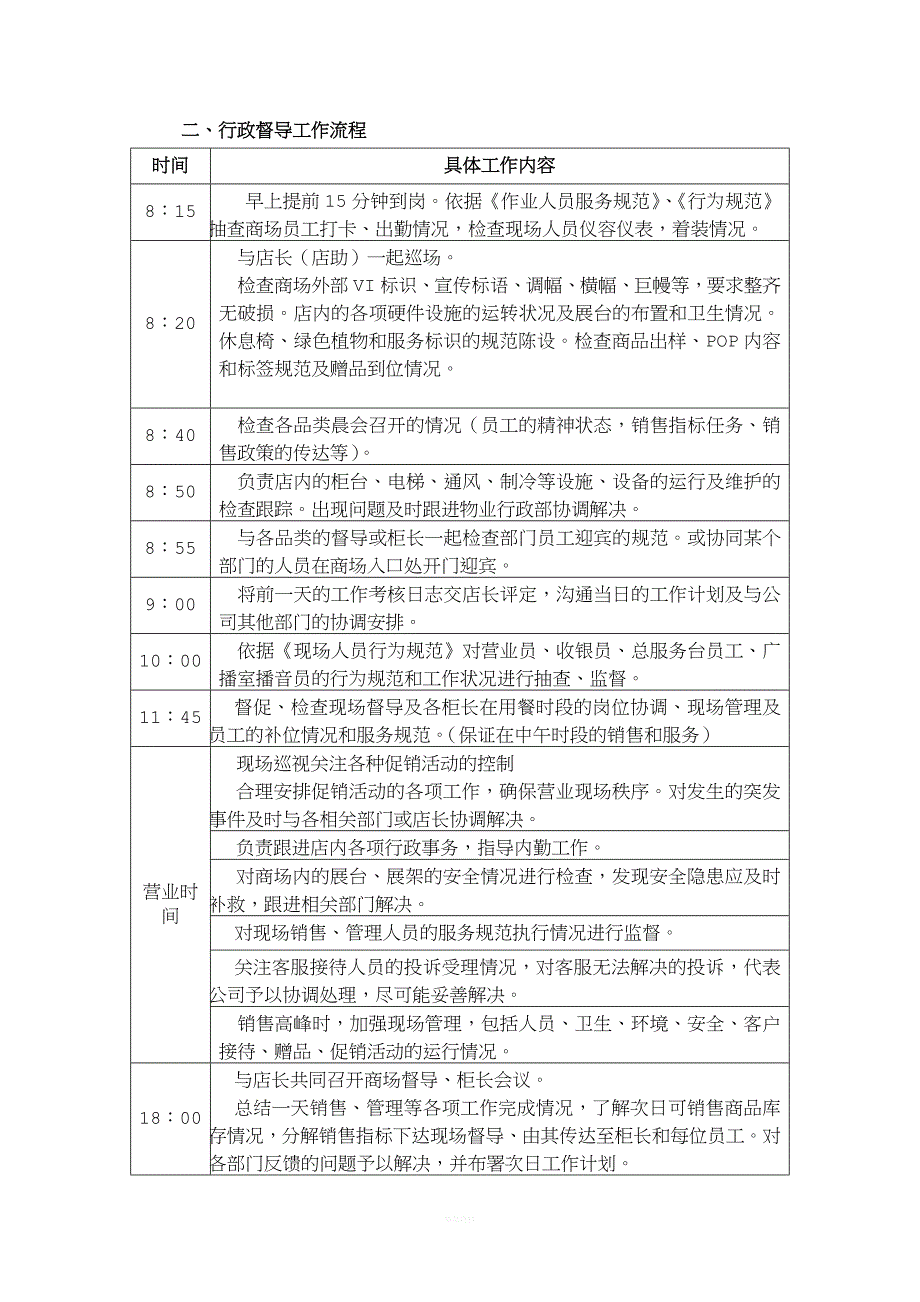 二、苏宁零售门店行政督导工作流程.doc_第1页