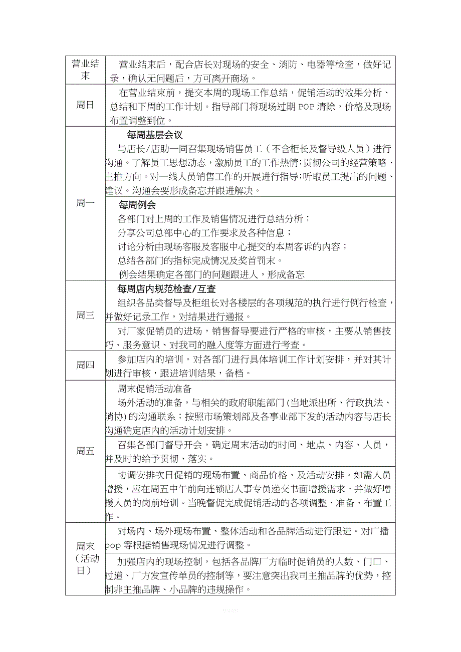 二、苏宁零售门店行政督导工作流程.doc_第2页