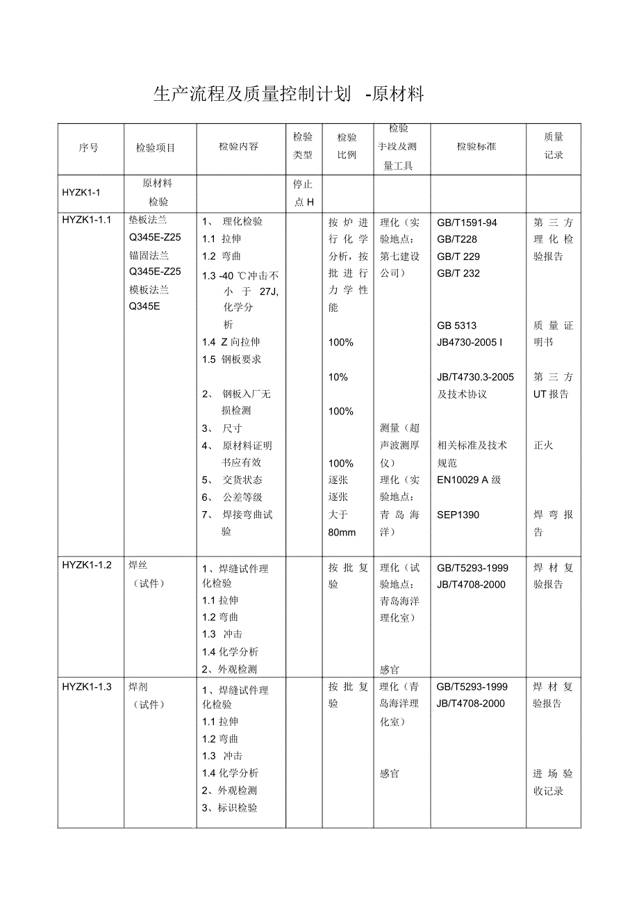 塔架生产流程及质量控制计划_第1页