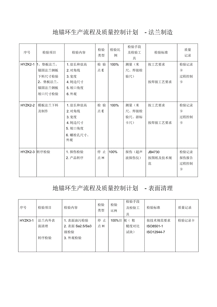 塔架生产流程及质量控制计划_第2页