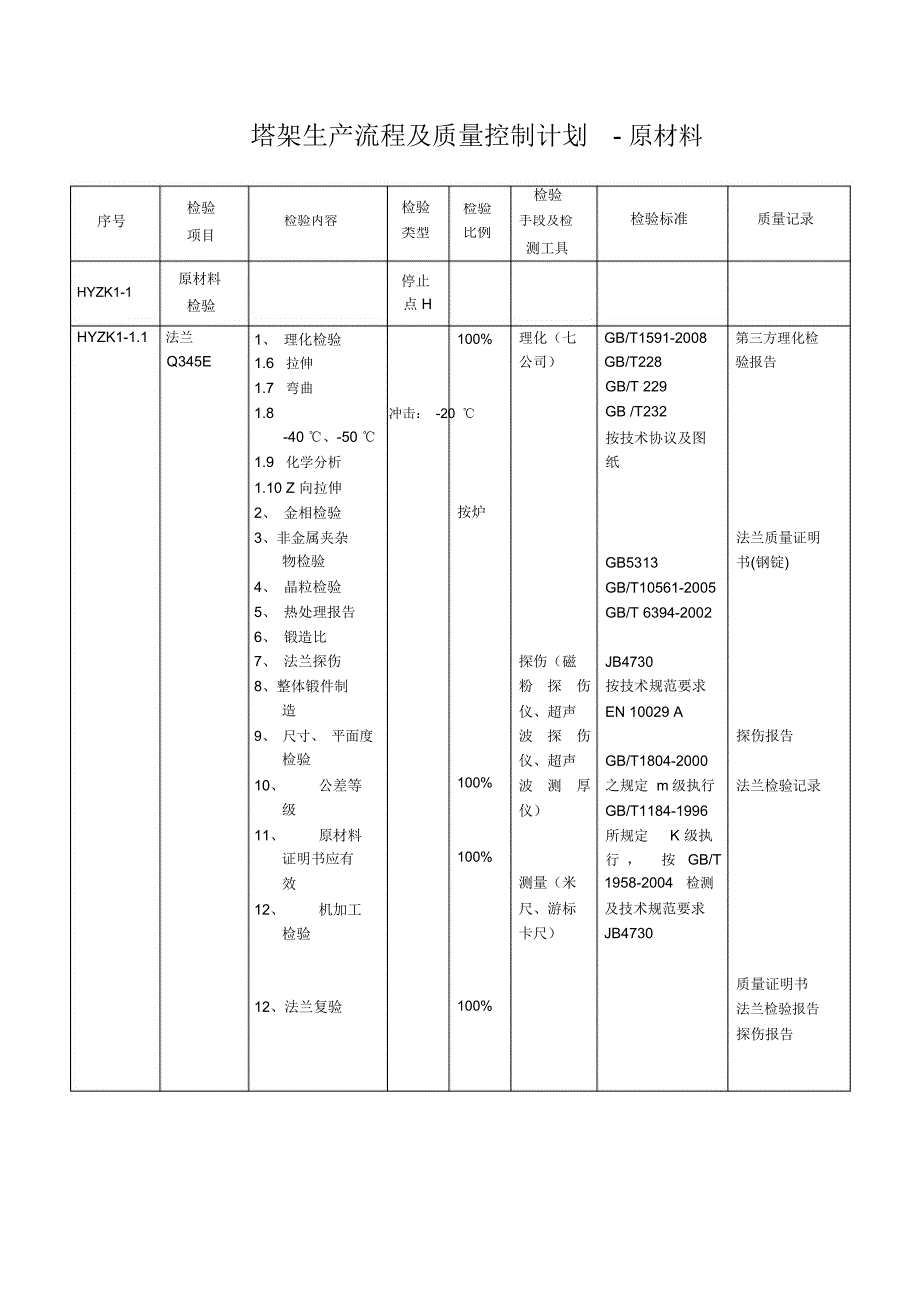 塔架生产流程及质量控制计划_第4页