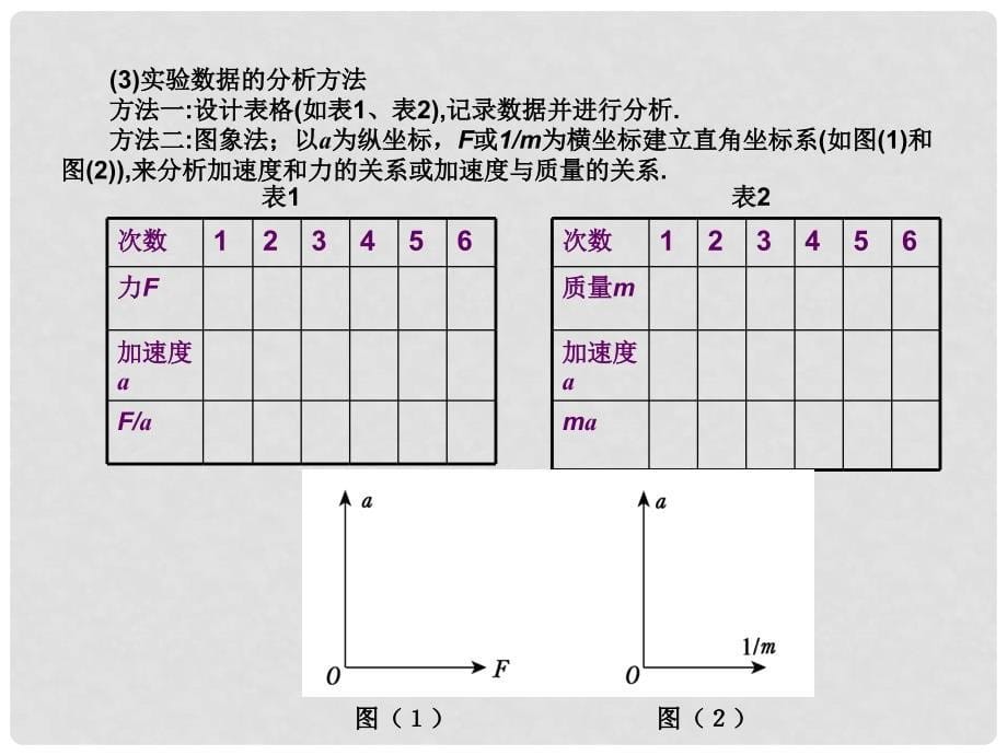 高中物理 4.2影响加速度的原因课件 粤教版必修1_第5页