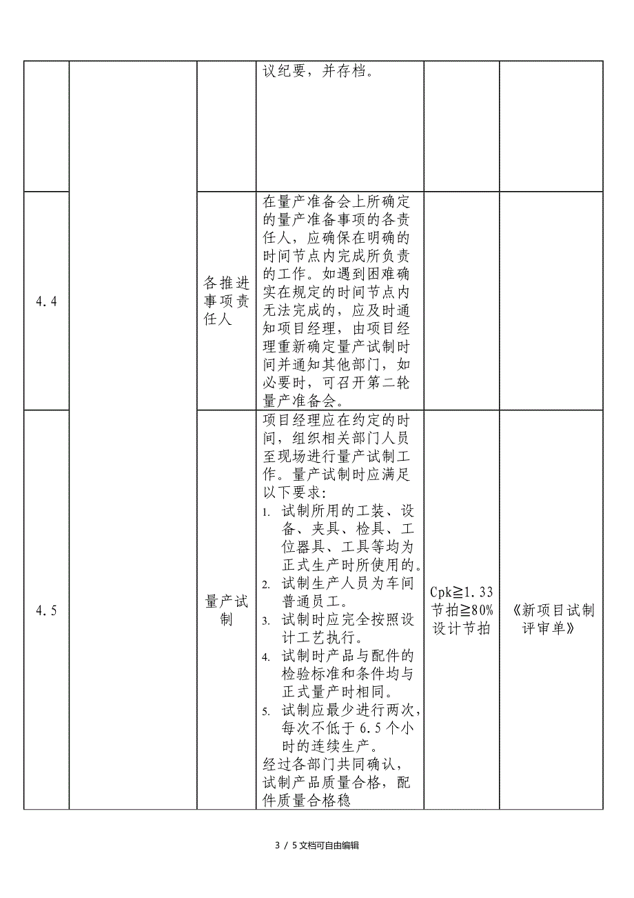 新项目量产管理规定_第3页