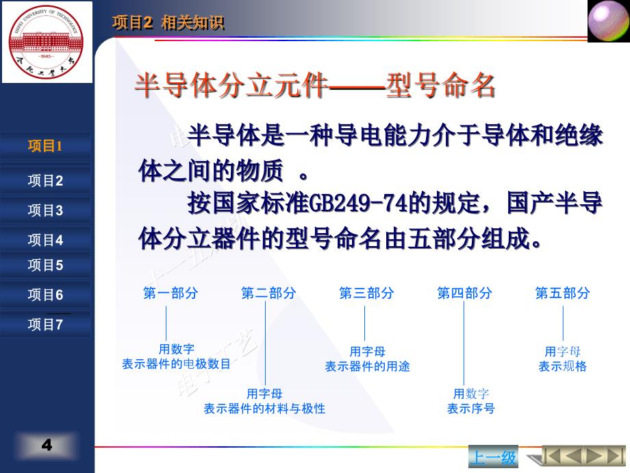 项目非线性电子元器件的检测工艺_第4页