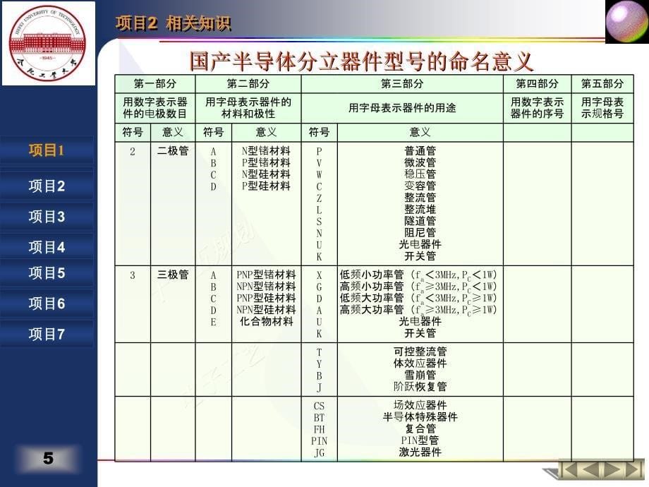 项目非线性电子元器件的检测工艺_第5页