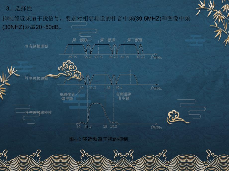 模块4图像中频通道及伴音通道电路ppt课件全_第4页