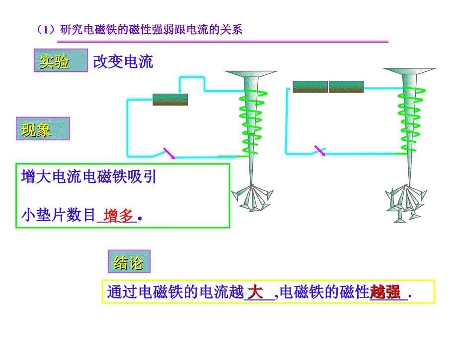 五年级上册科学课件3.5电磁铁苏教版共9张PPT_第5页