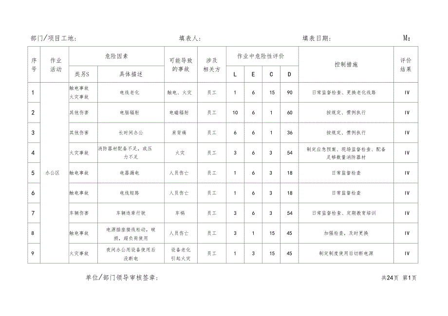 危险源辨识与风险评价表版_第1页