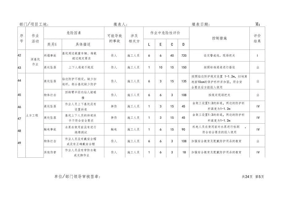 危险源辨识与风险评价表版_第5页