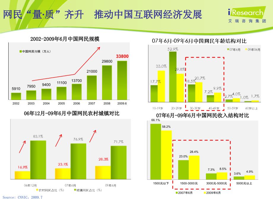 传统企业互联网解决方案_第3页