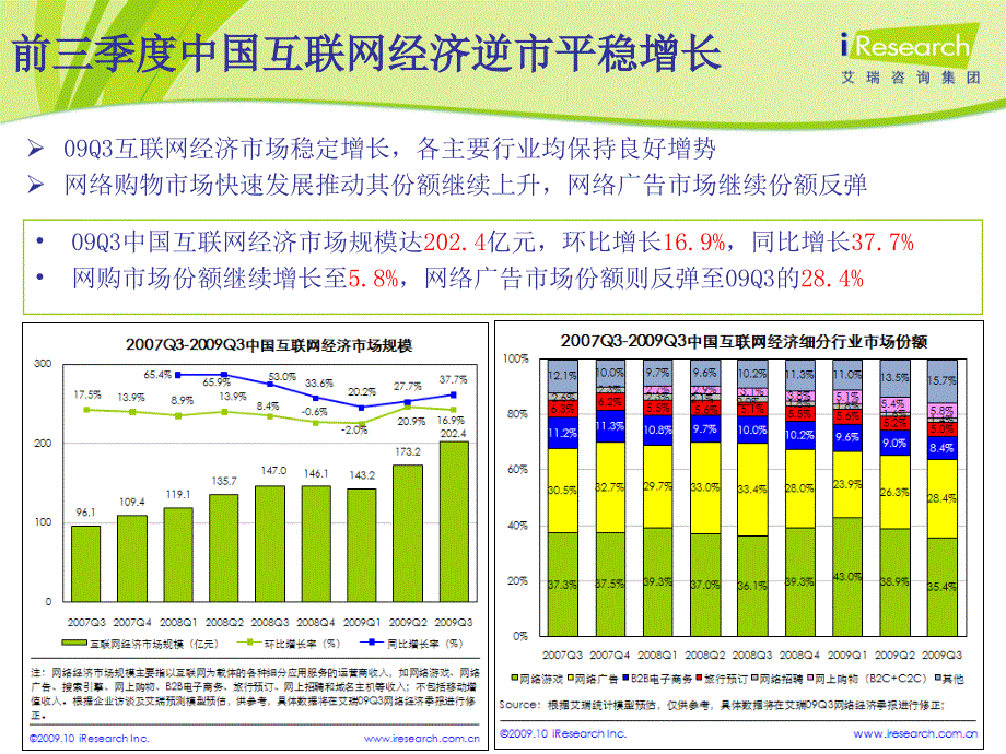 传统企业互联网解决方案_第4页