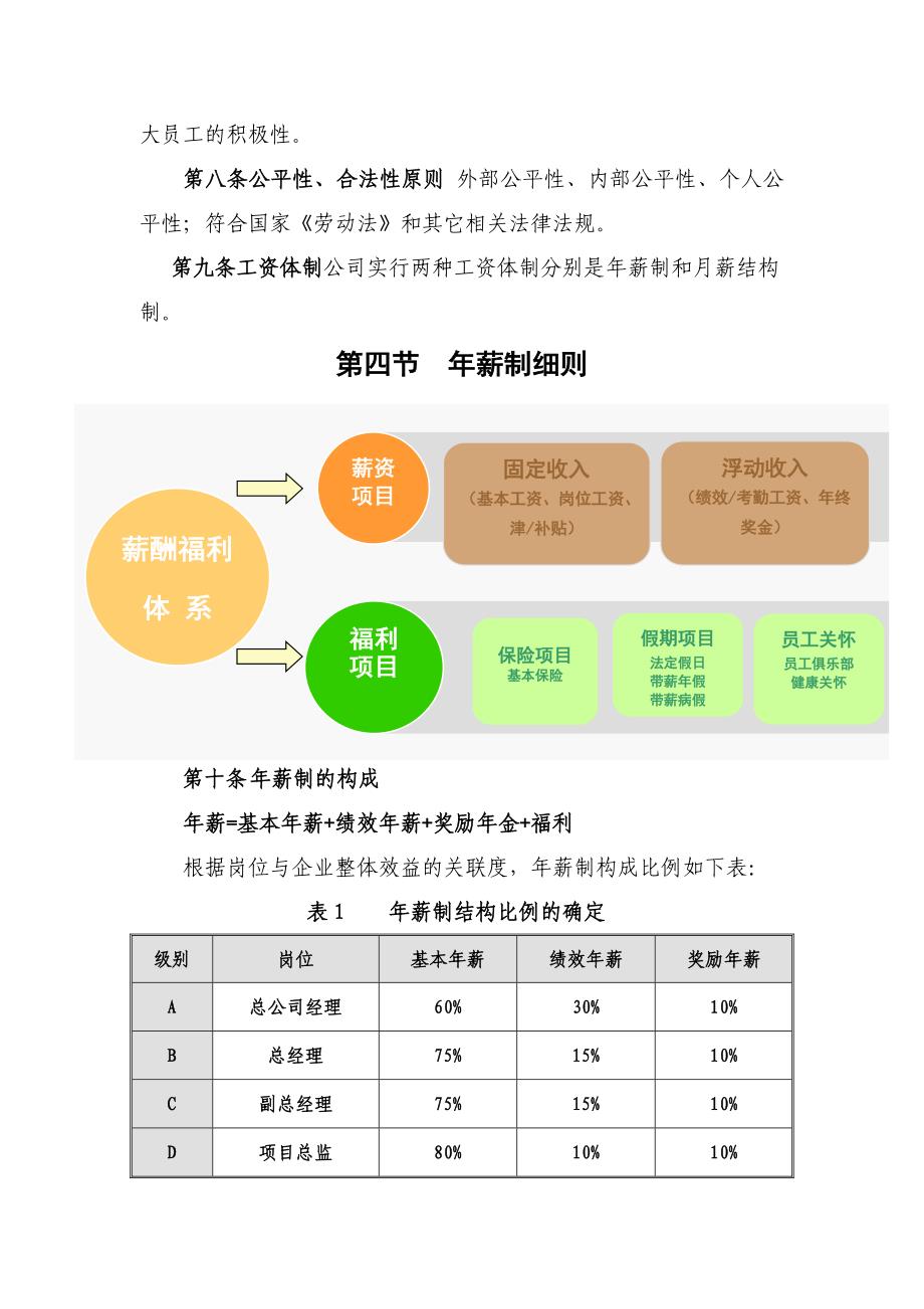 监理公司薪酬管理制度_第2页