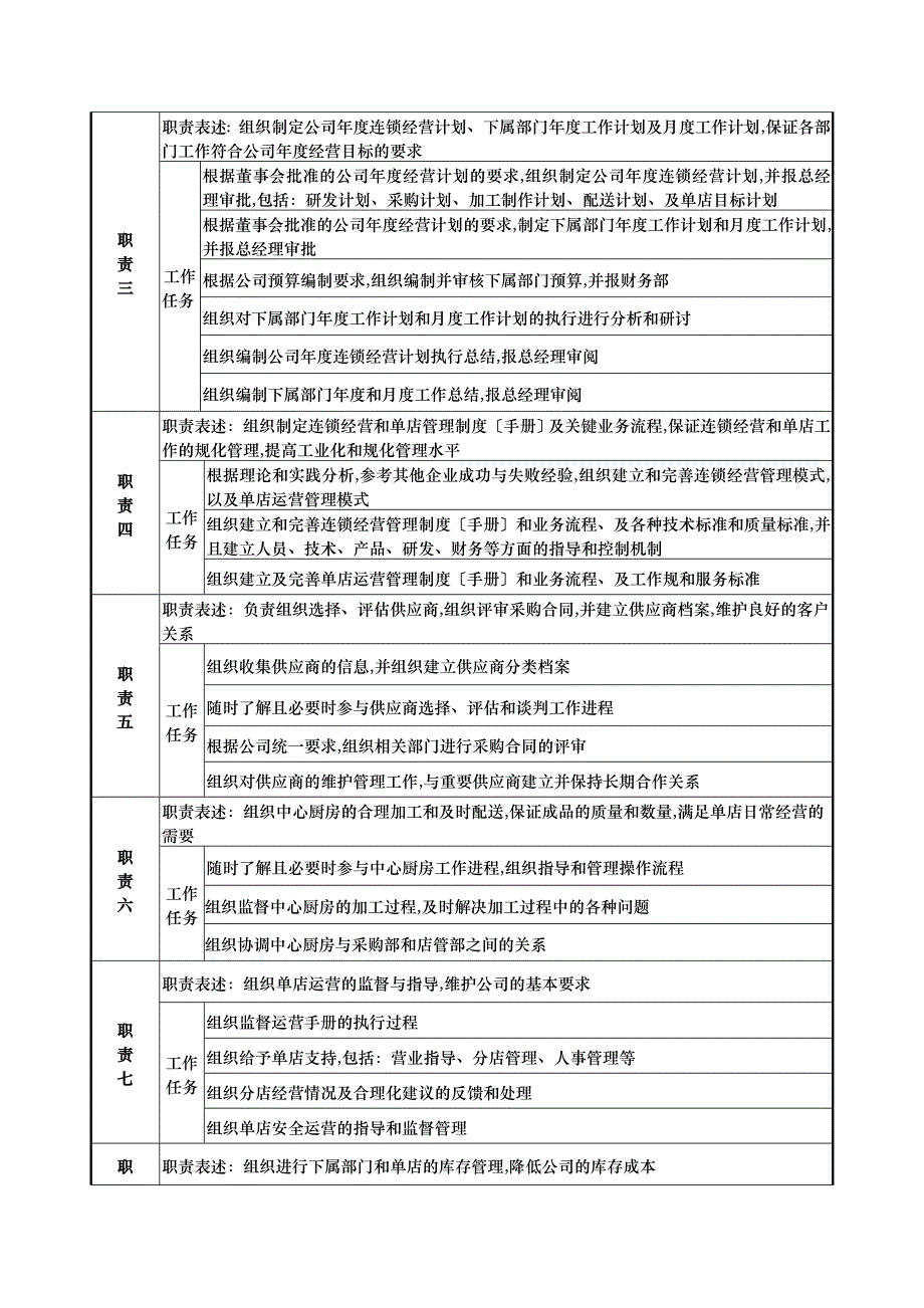 营运副总经理职务说明书_第2页