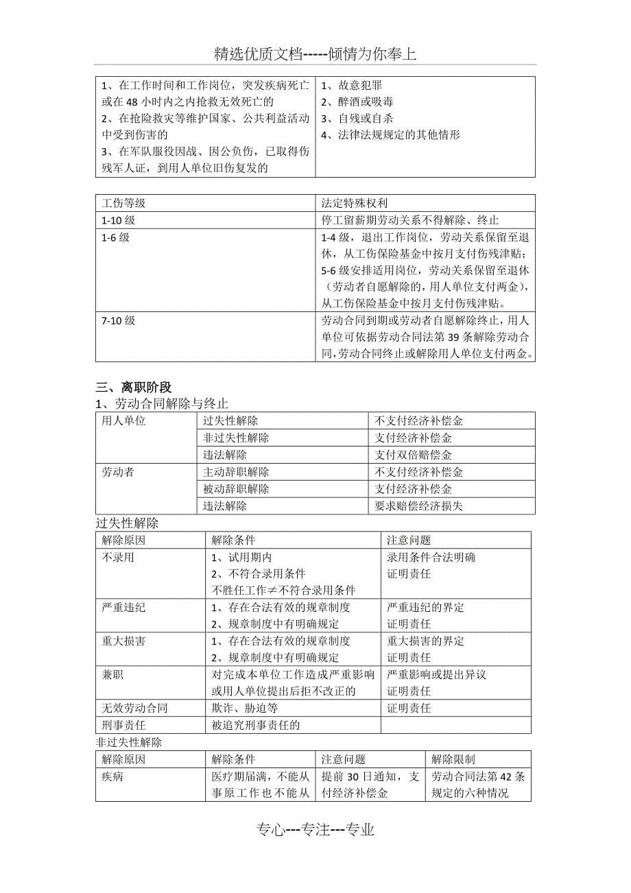 劳动用工法律风险_第5页