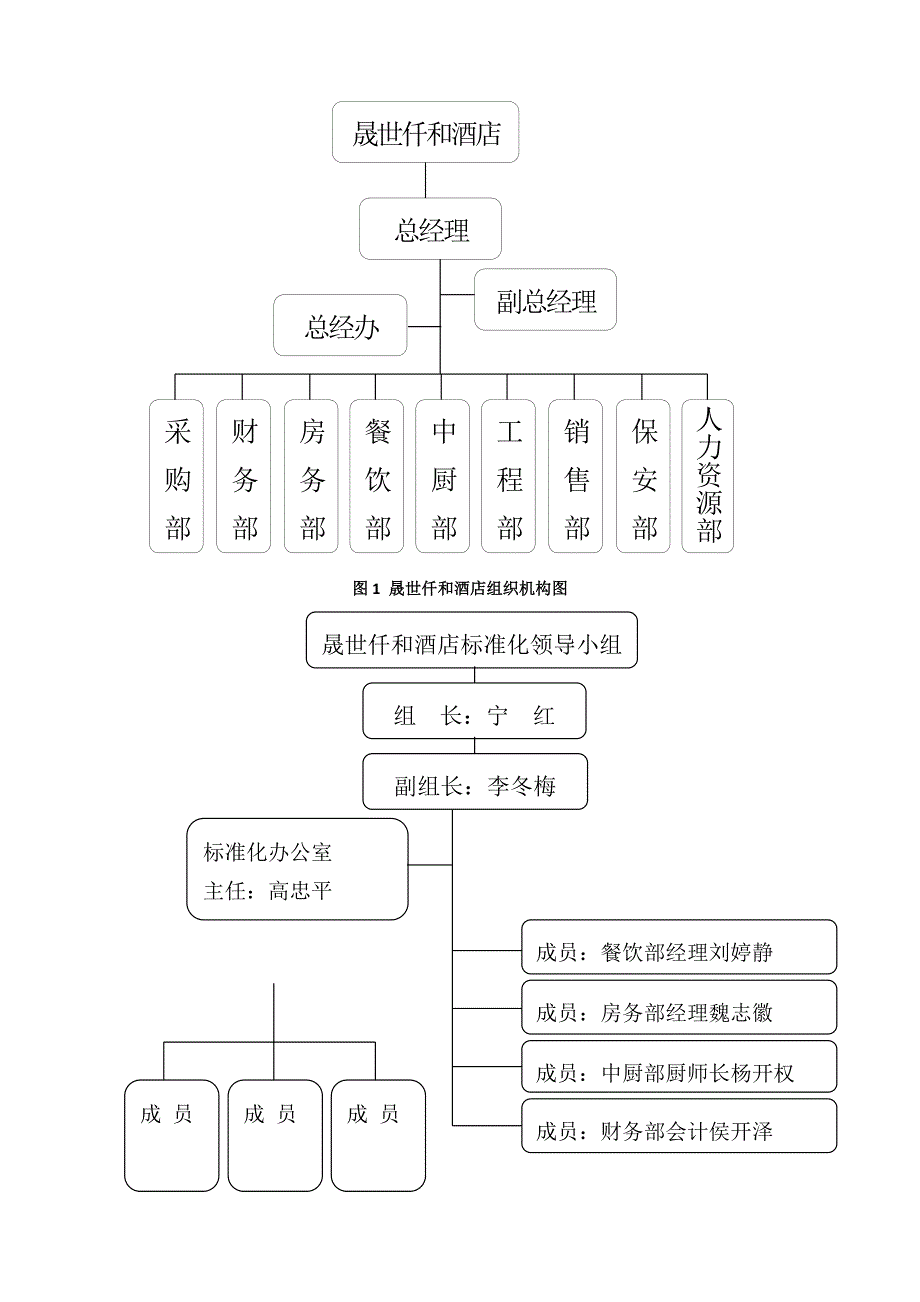 仟和酒店标准化体系_第1页