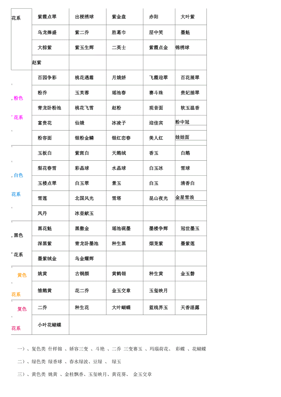 牡丹花介绍及品种特点_第4页