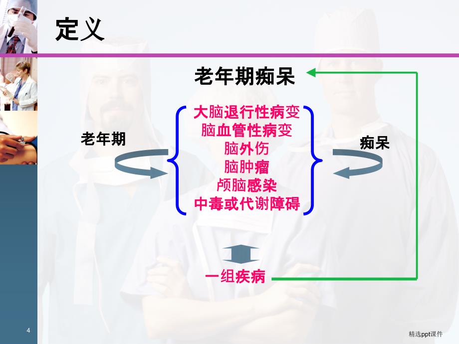 阿尔茨海默病的护理查房课件_第4页