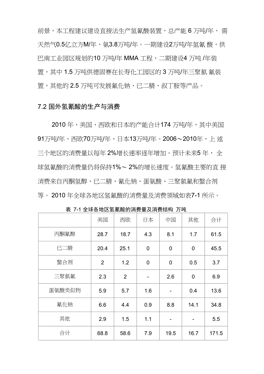 氢氰酸项目_第2页