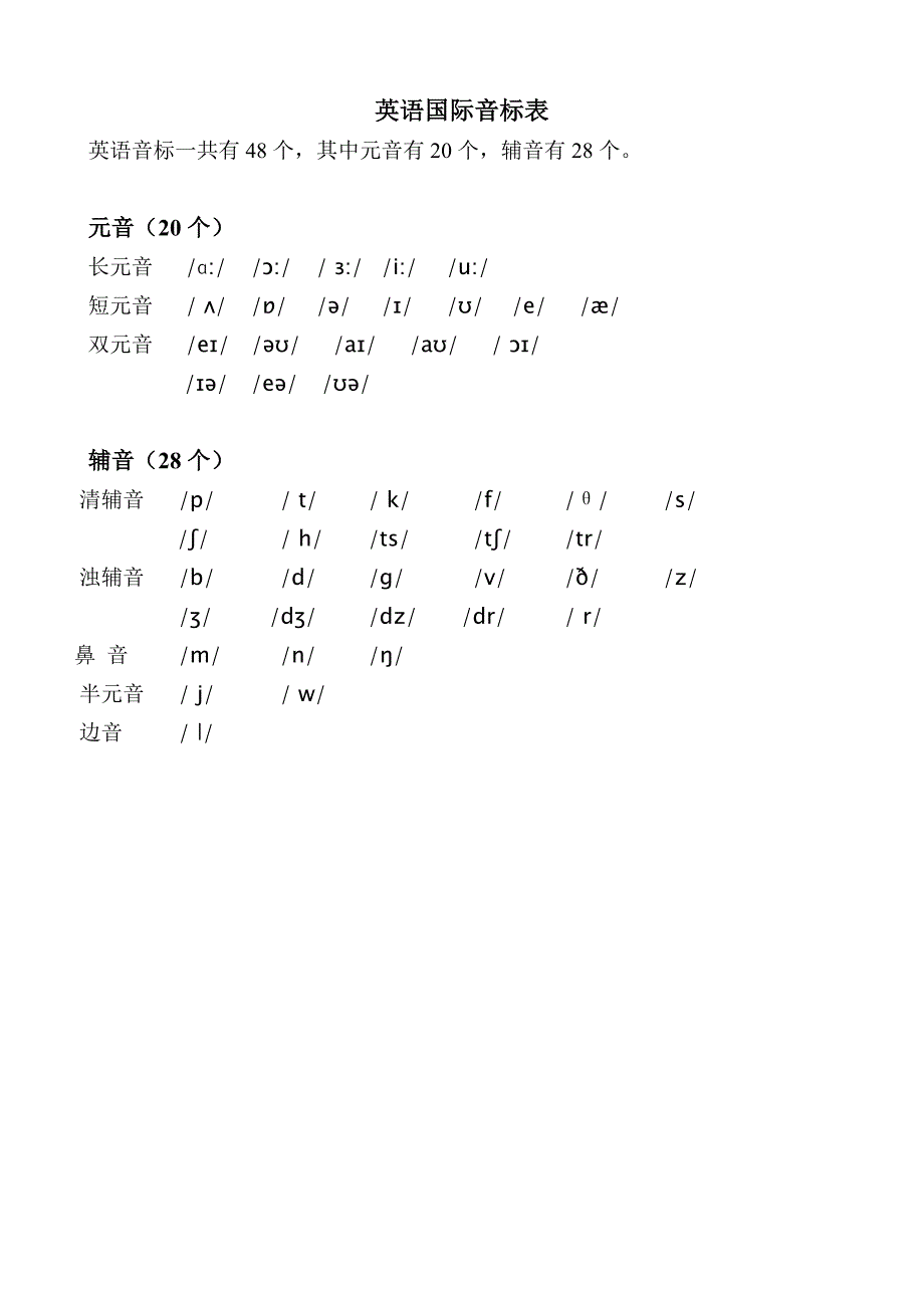 最新英语国际音标表 (2).doc_第1页