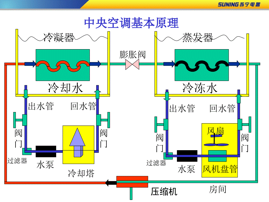 中央空调简介_第3页