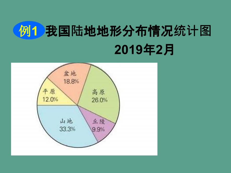 六年下扇形统计图ppt课件_第3页