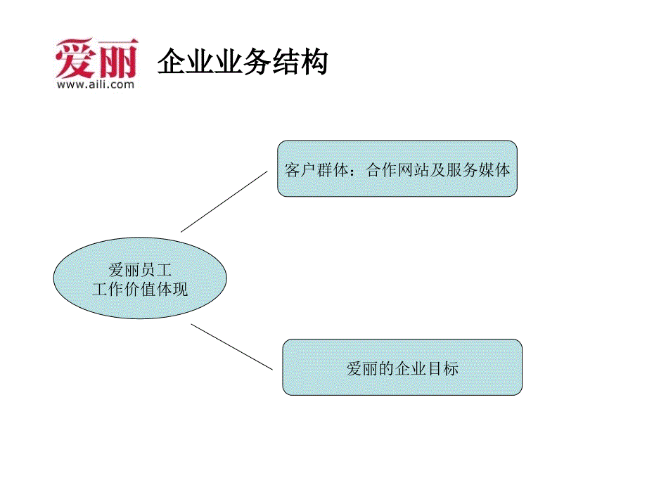 网络编辑员如何对关键词优化教程培训.ppt_第2页