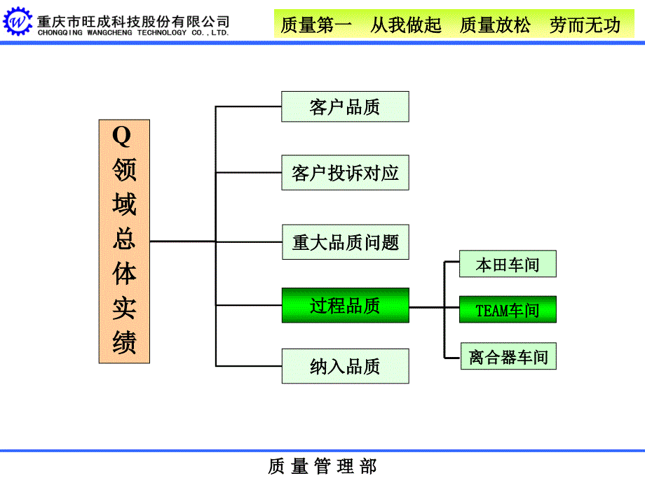 TEAM月度总结 -2012.08_第1页