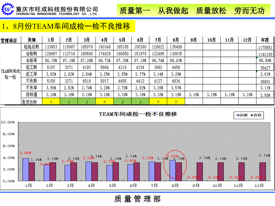 TEAM月度总结 -2012.08_第2页