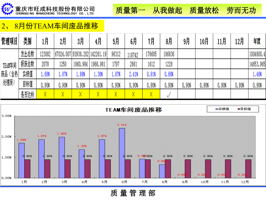 TEAM月度总结 -2012.08_第3页