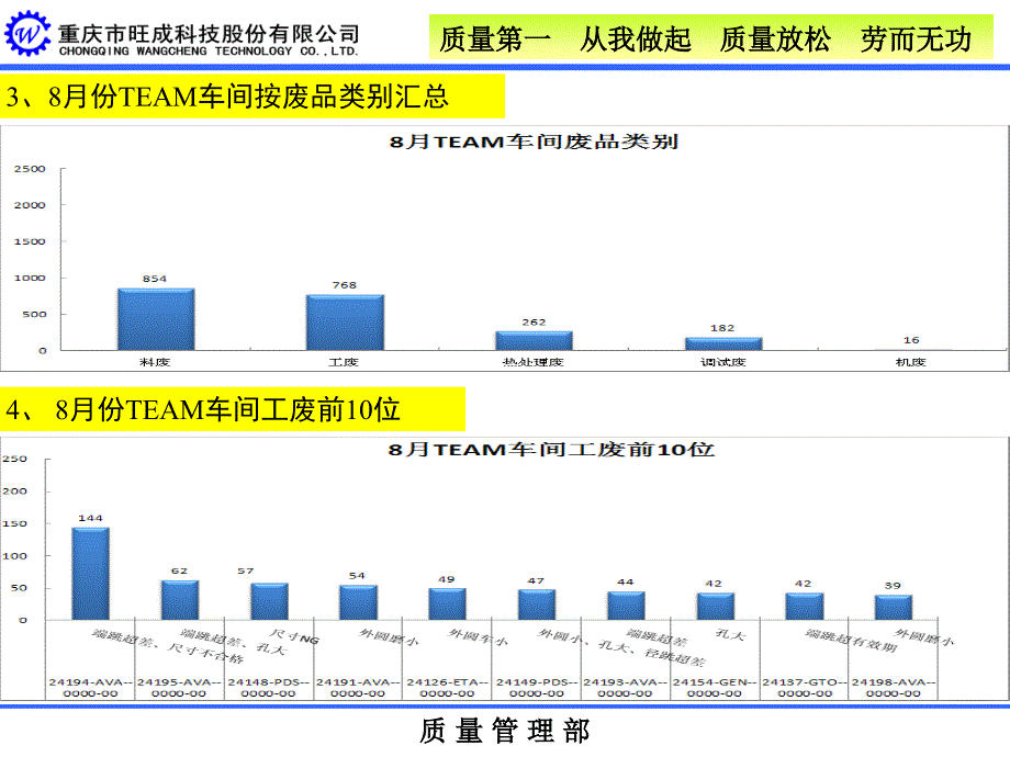 TEAM月度总结 -2012.08_第4页