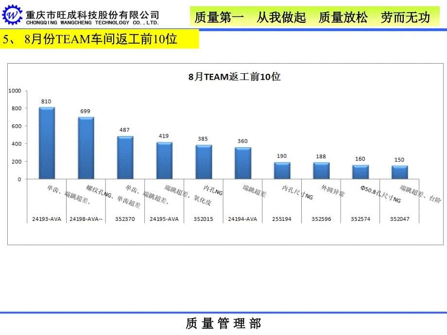 TEAM月度总结 -2012.08_第5页