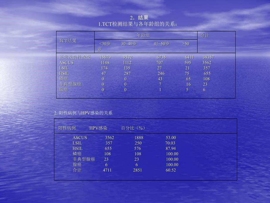 液基薄层细胞学技术TCT检测宫颈癌及癌前病变的结果分析文档资料_第5页