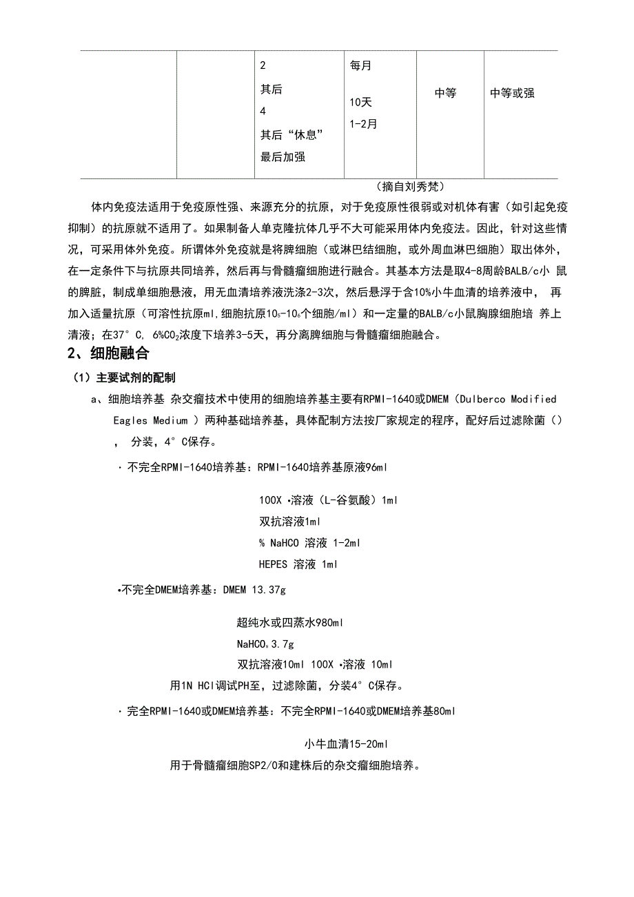 单克隆抗体的制备(详细材料)_第4页