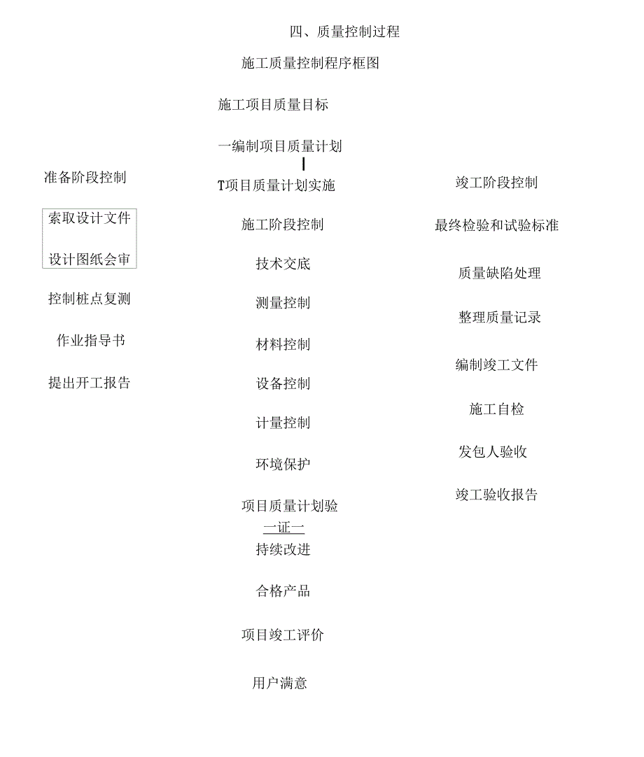 航道工程质量保证措施_第4页