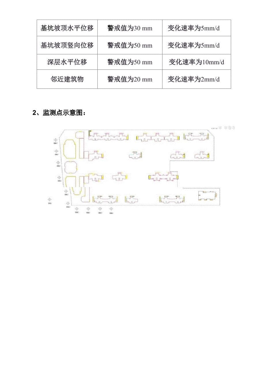 基坑及边坡监测方案_第5页